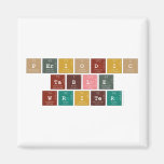 Periodic
 Table
 Writer  Magnets (more shapes)