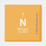 N  Magnets (more shapes)