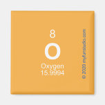 O  Magnets (more shapes)