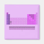 H                he
 Libe          b|c|n|o|f|ne
 Namg          al|si|p|s|cl|ar
 Kcasctivcrmnfeconicuzngageassebrkr
 Rbsryzrnbmotcrurhpdagcdinsnsbteixe
 Csbaluhftawreosirptauhgtlpbbipoatrn
 Frralrrfdbsgbhhsmtdsrgcnnhflmclvtsog
 
 Laceprndpmsmeugdtbdyhoertmyblu
 acthpaunppuamcmbkcfesfmmdnolr
   Magnets (more shapes)