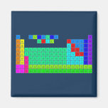 H  PERIODIC       HE
 LIBE   TABLE   BC|N|OFNE
 NAMG          ALSIPS|CLAR
 KCASCTIVCRMNFECONICUZNGAGEASSEBRKR
 RBSRYZRNBMOTCRURHPDAGCDINSNSBTEIXE
 CSBA1HFTAWREOSIRPTAUHGTLPBBIPOATRN
 FRRA2RFDBSGBHHSMTDSRGCNNHFLMCLVTSOG
 /\1LACEPRNDPMSMEUGDTBDYHOERTMYBLU
 \/2ACTHPAUNPPUAMCMBKCFESFMMDNOLR  Magnets (more shapes)
