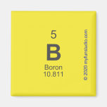 B  Magnets (more shapes)