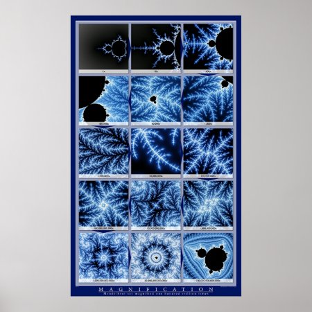 Magnification - Blue Poster