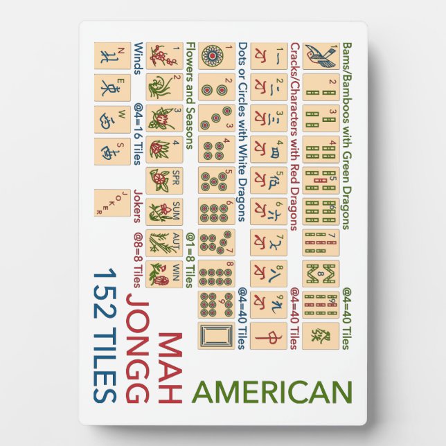 Mah Jongg American Tiles Plaque (Front)