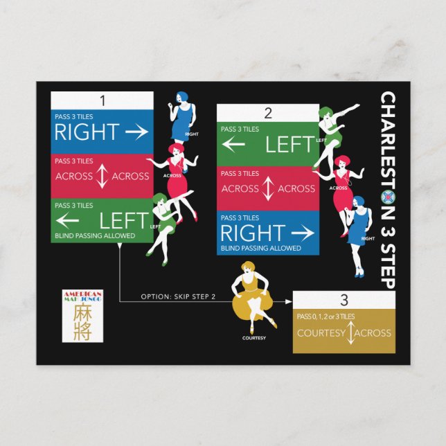 Mah Jongg Charleston Chart Postcard (Front)