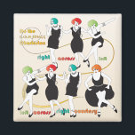 Mah Jongg Charleston Dancers Magnet<br><div class="desc">Updated version of this popular Mah Jongg design.</div>