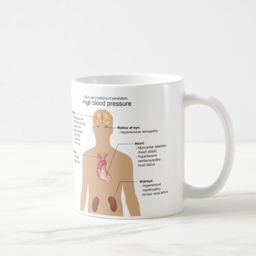 Main Complications of High Blood Pressure Chart Coffee Mug