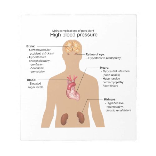 Main Complications of High Blood Pressure Chart Notepad