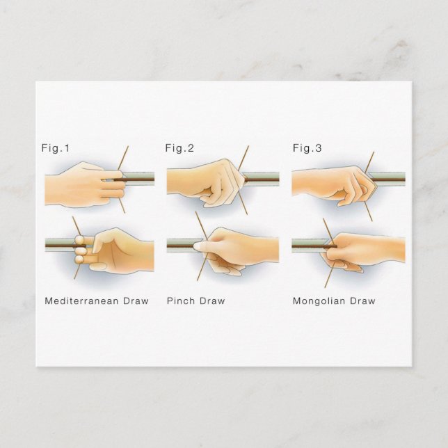 Main Methods of Drawing Bows Kyudo Archery Yumi Postcard (Front)