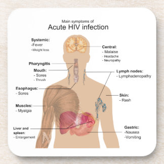 Main Symptoms of Acute HIV Infection Coaster