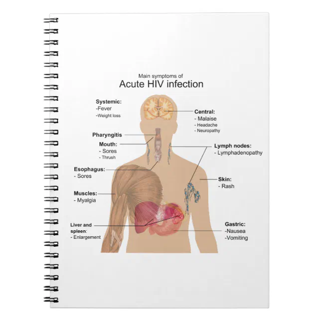 Main Symptoms of Acute HIV Infection Notebook (Front)
