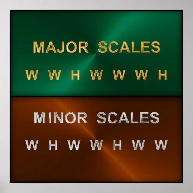 Major and Minor Scale Progression Chart | Zazzle