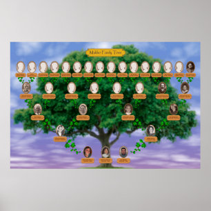 Makler family Tree Poster