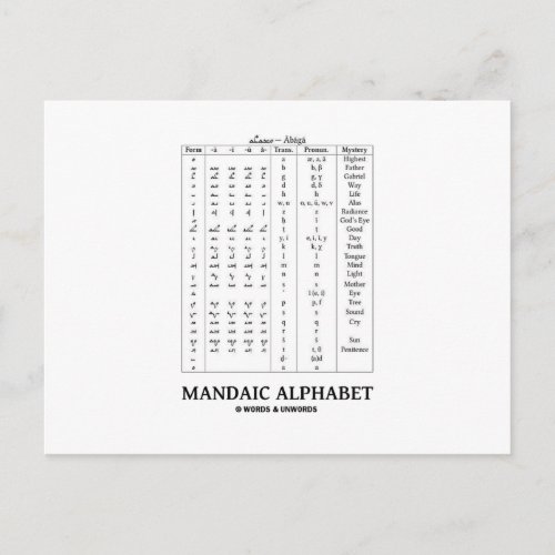 Mandaic Alphabet Based On Aramaic Alphabet Postcard