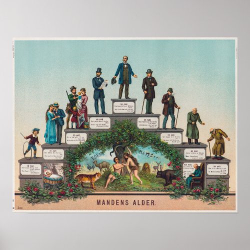 Mandens Alder _ The age of Man Poster