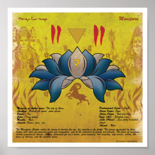 Manipura Chakra Poster