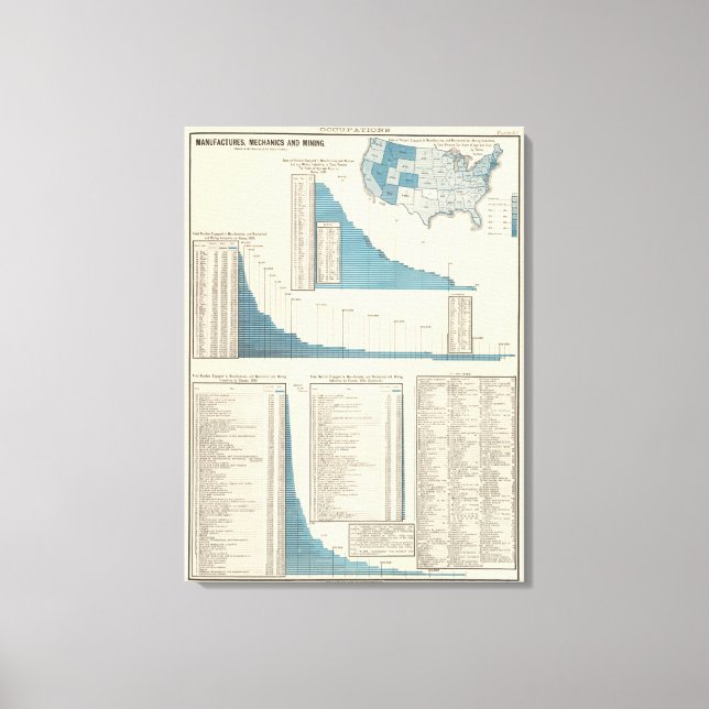 Manufactures, mechanics, mining canvas print (Front)