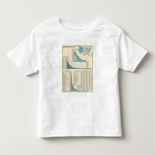 Manufactures, mechanics, mining toddler t-shirt