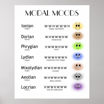 Many Moods of Musical Modes Poster