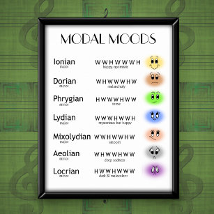Many Moods of Musical Modes Poster