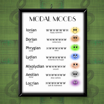 Many Moods Of Musical Modes Poster by colorwash at Zazzle