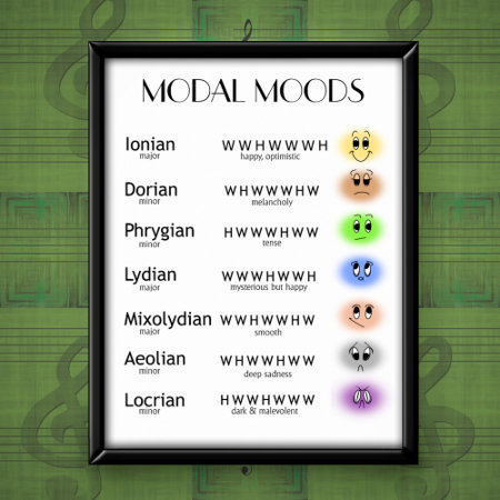 Many Moods Of Musical Modes Poster