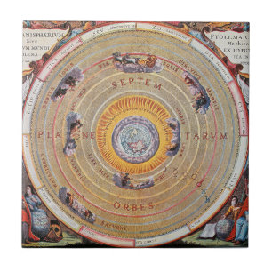 Map of Earth based on Ptolemy's theories 1660 Ceramic Tile