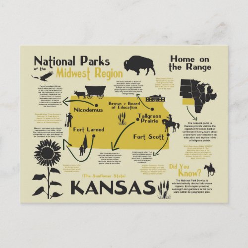 Map of Kansas National Parks Postcard