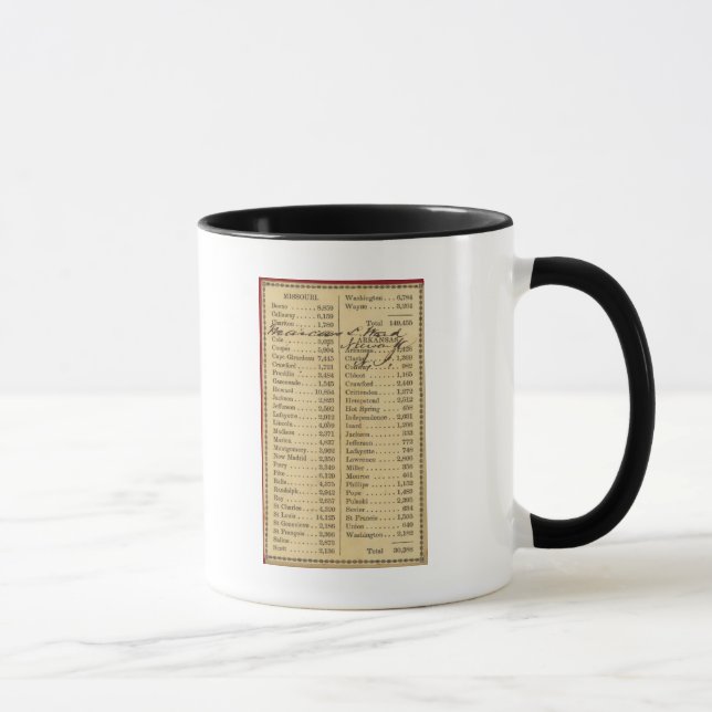 Map of Missouri Mug (Right)