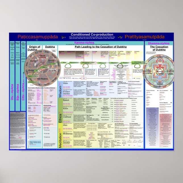 Map of Terms 2.17 Poster (Front)