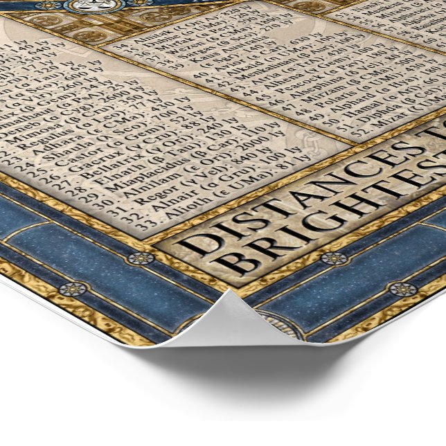 Map of the Night Sky Poster (Corner)