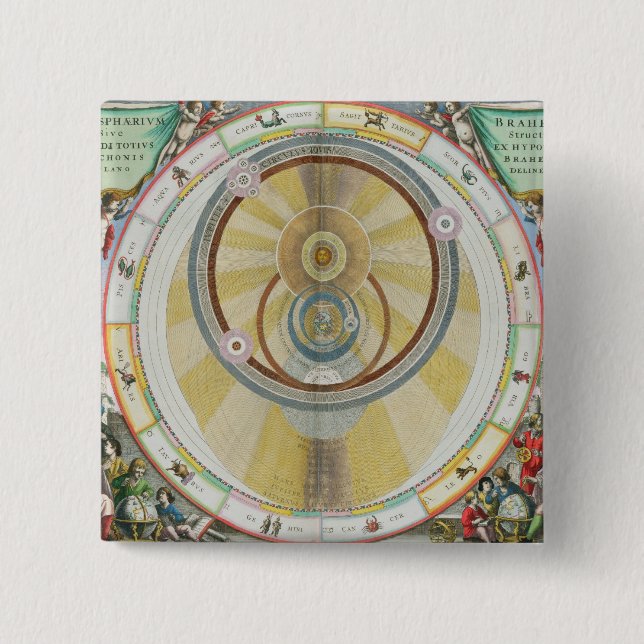 Map showing Tycho Brahe's System of Planetary Orbi Button (Front)