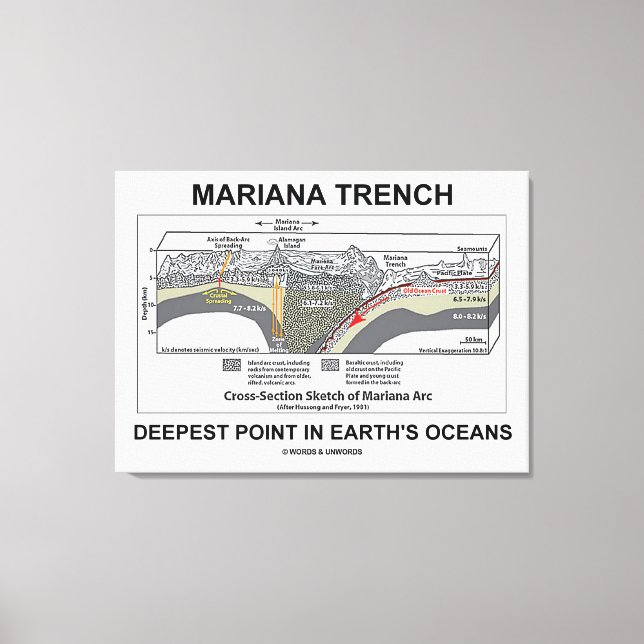 Mariana Trench Deepest Point In Earth's Oceans Canvas Print (Front)