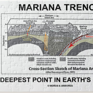Mariana Trench Deepest Point In Earth's Oceans Jigsaw Puzzle