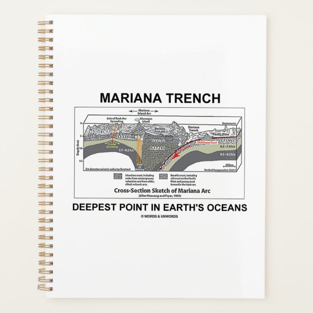 Mariana Trench Deepest Point In Earth's Oceans Planner (Front)