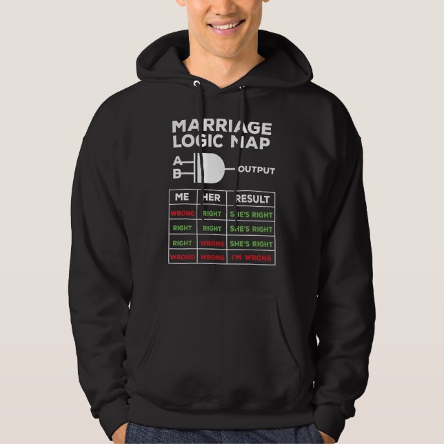 Marriage Logic Map He's Wrong She's Right Electron Hoodie (Front)