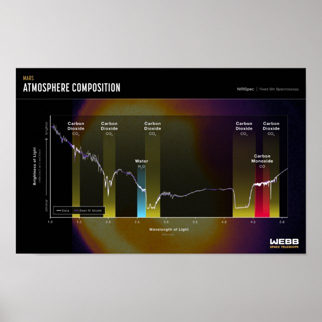MARS ATMOSPHERE Space Image Poster (Front)