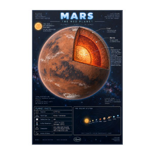 Mars Cross-Section Science Infographic Acrylic Print