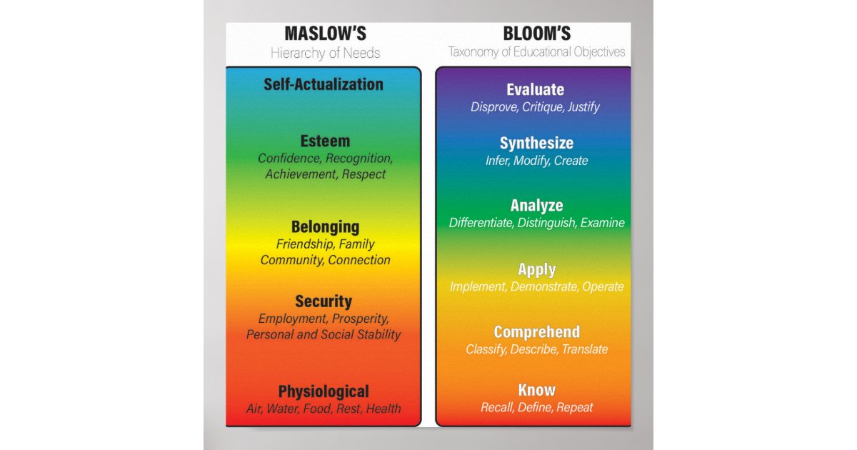 Maslow before bloom, all day long! Download our How We Thrive anchor  chart—available now at our link in bio. ☀️ 🧠 💬 ✨⁠