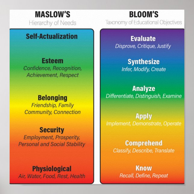 Maslow Before Bloom Poster (Front)