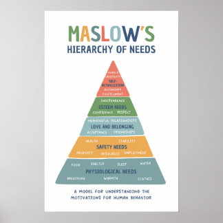 Maslow's Hierarchy of Needs Bright Classroom Poster