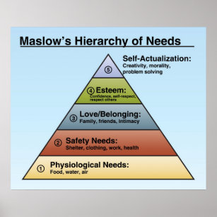 Maslow's Hierarchy of Needs Classroom Poster