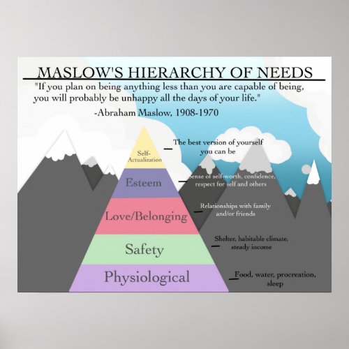 Maslows Hierarchy of Needs Classroom Poster Psych
