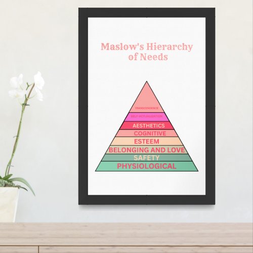 Maslows Hierarchy of Needs Framed Art