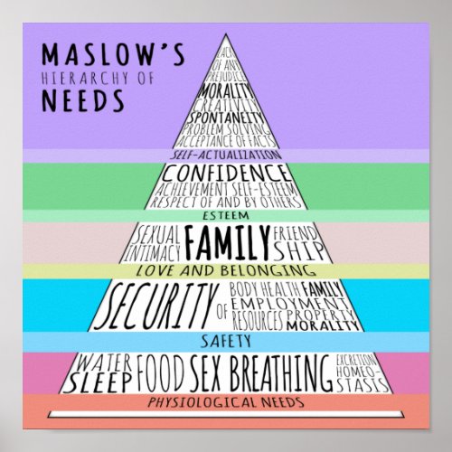 Maslows Hierarchy of Needs Poster