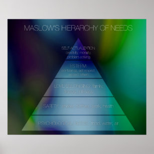 Maslow's Hierarchy of Needs Poster