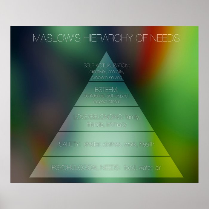 Maslow's Hierarchy of Needs Posters