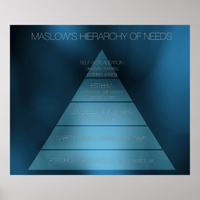 Maslow's Hierarchy of Needs Print