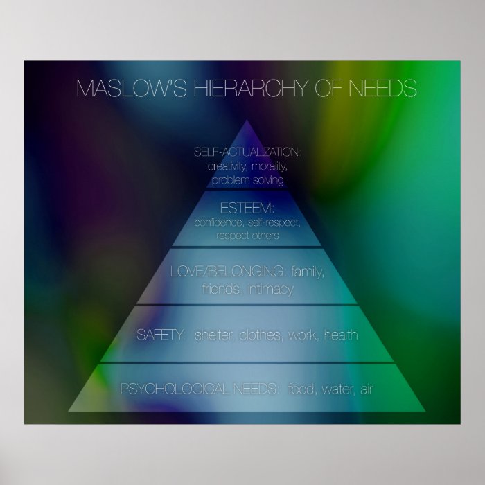 Maslow's Hierarchy of Needs Print