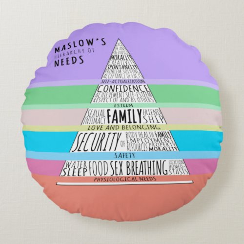 Maslows hierarchy of needs round pillow